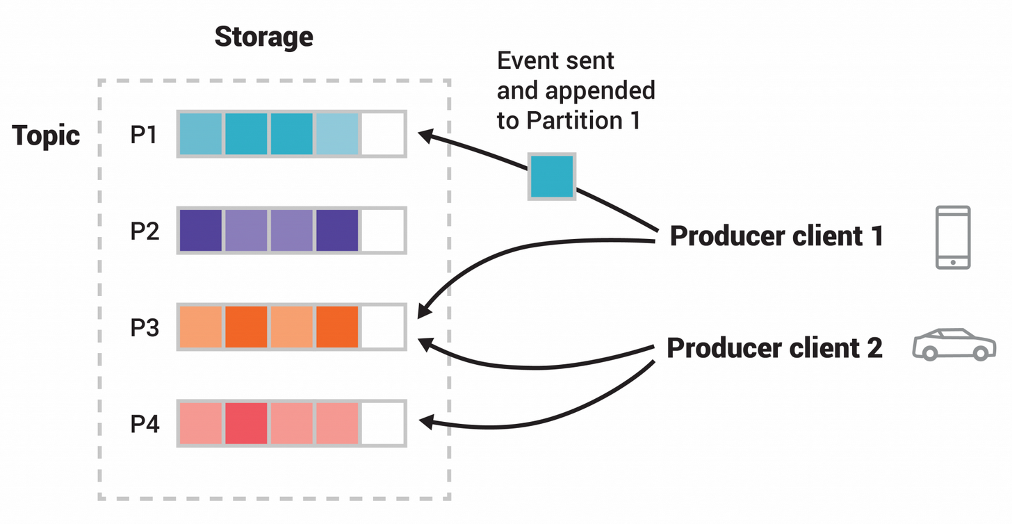 06TiCDC_DataFlow_Model