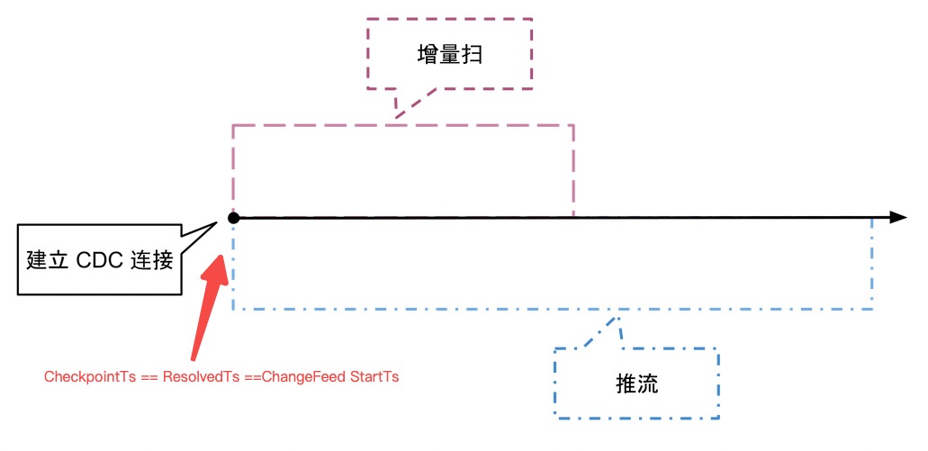 09incremental_scan_continues_push