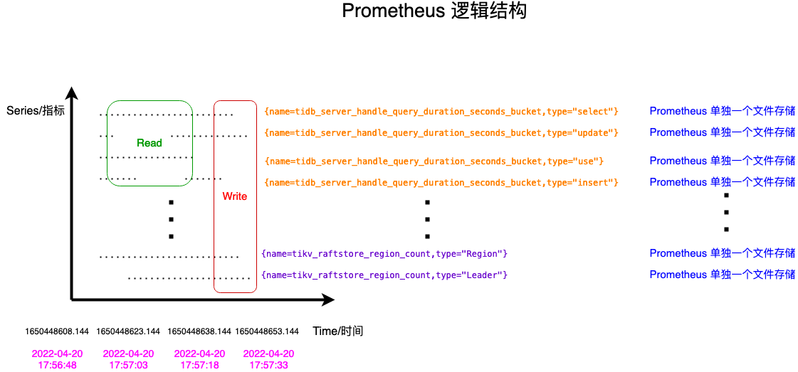 Prometheus01