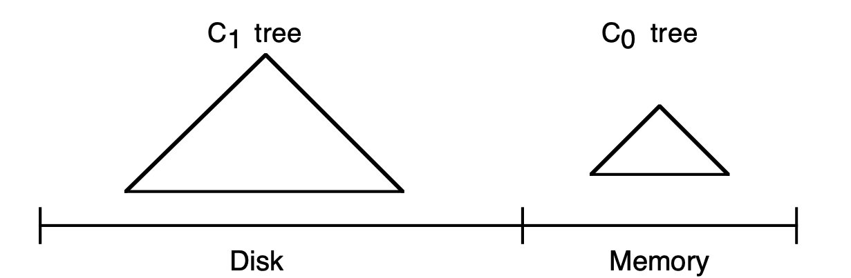 two-components