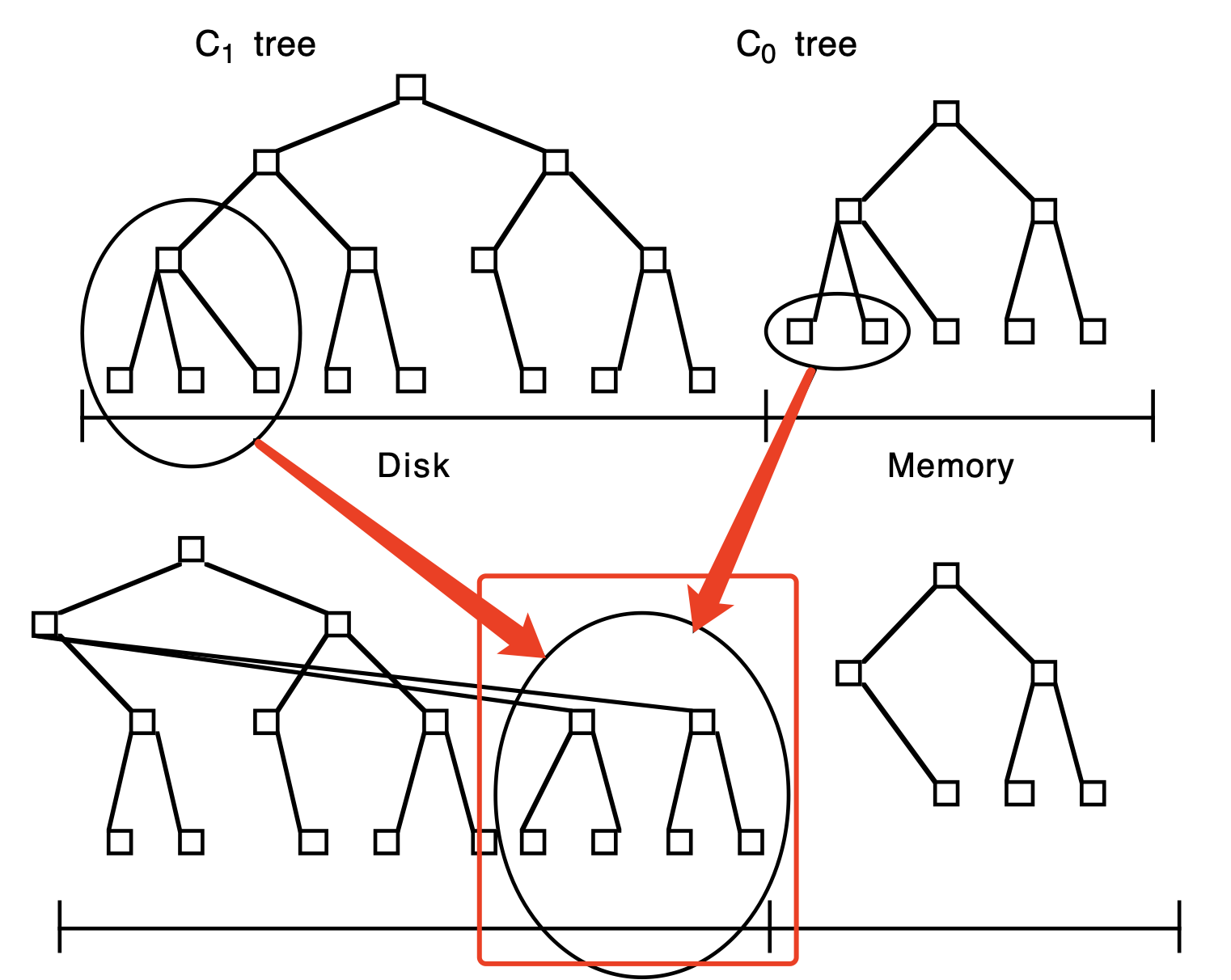 two-conments-tree